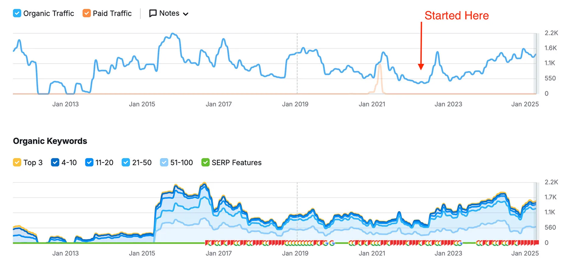 RentaDress-Traffic-Graphic 1