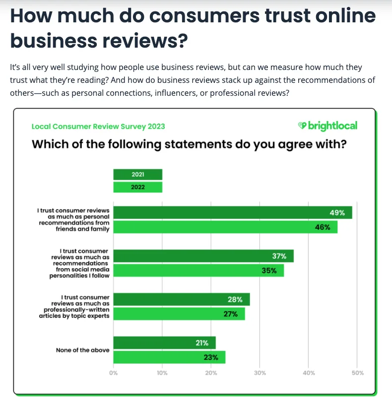 digital marketing for restaurants